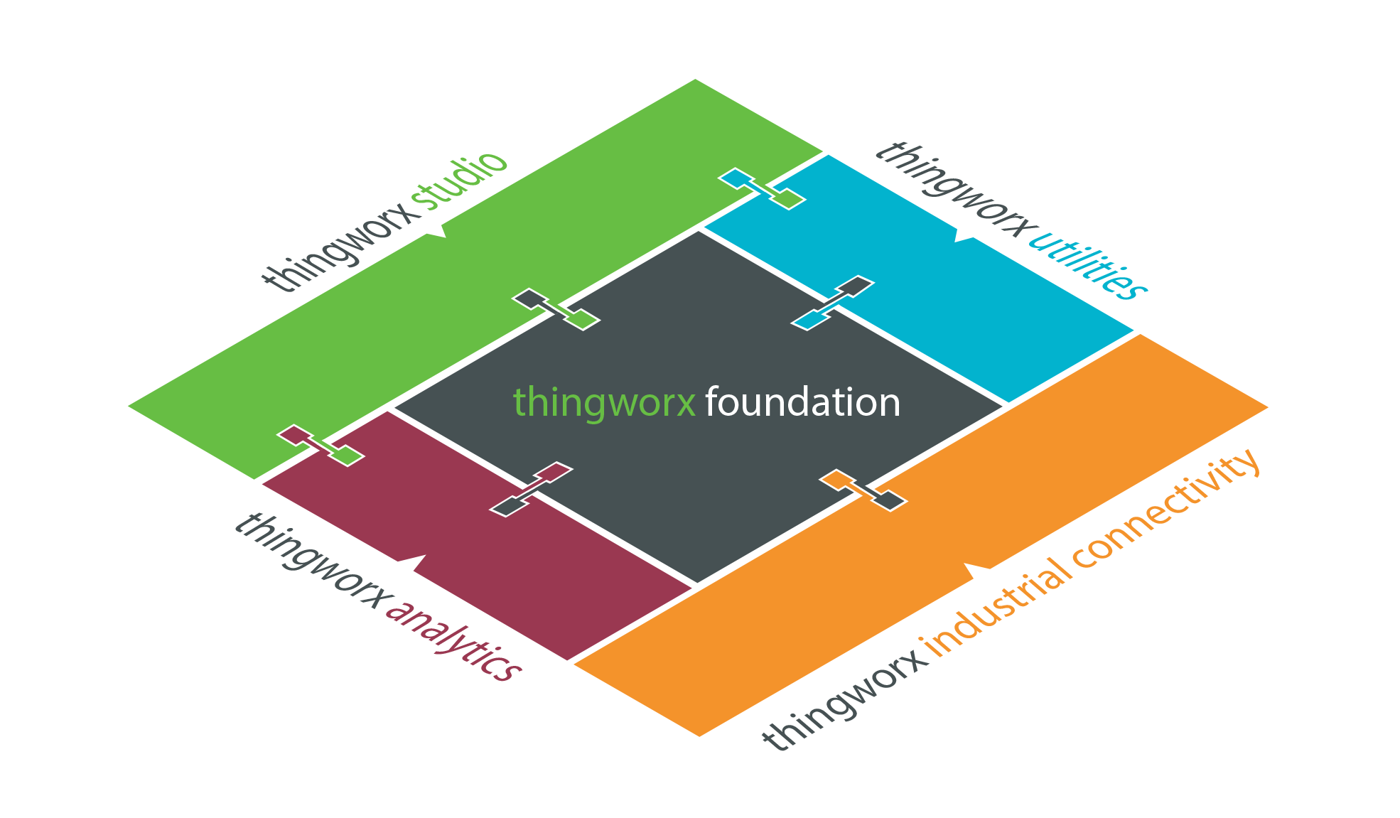 ThingWorx graphic