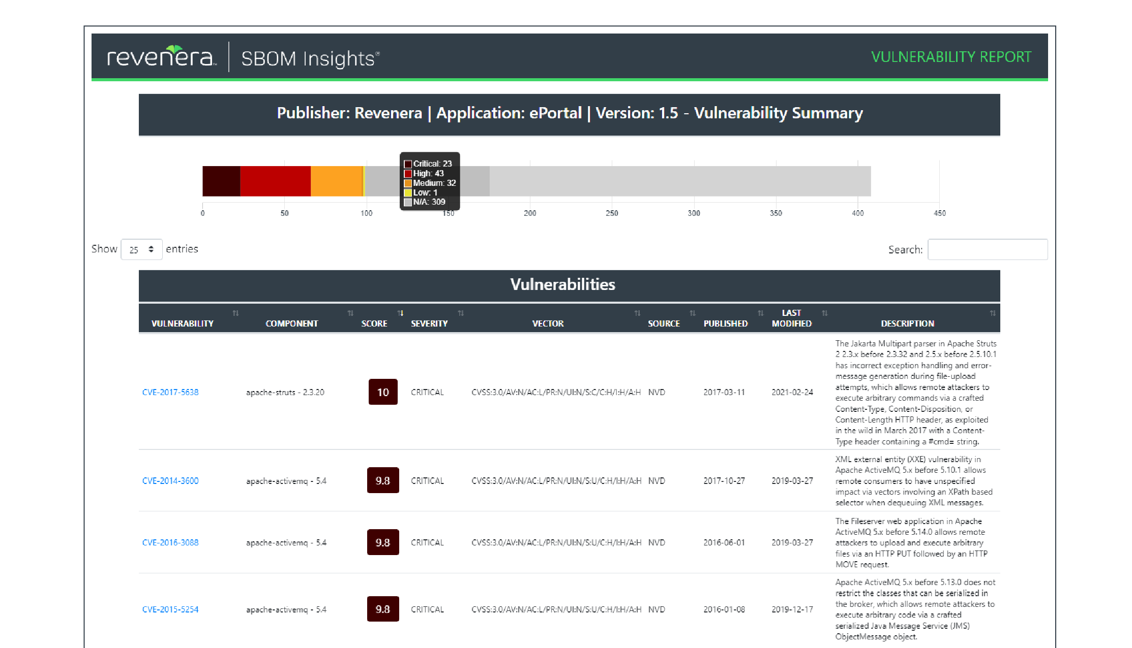 SBOM Insights - Vulnerability Report