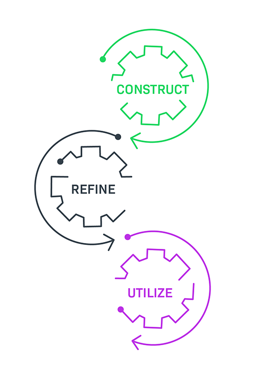 SCA Construct, Refine, Utilize