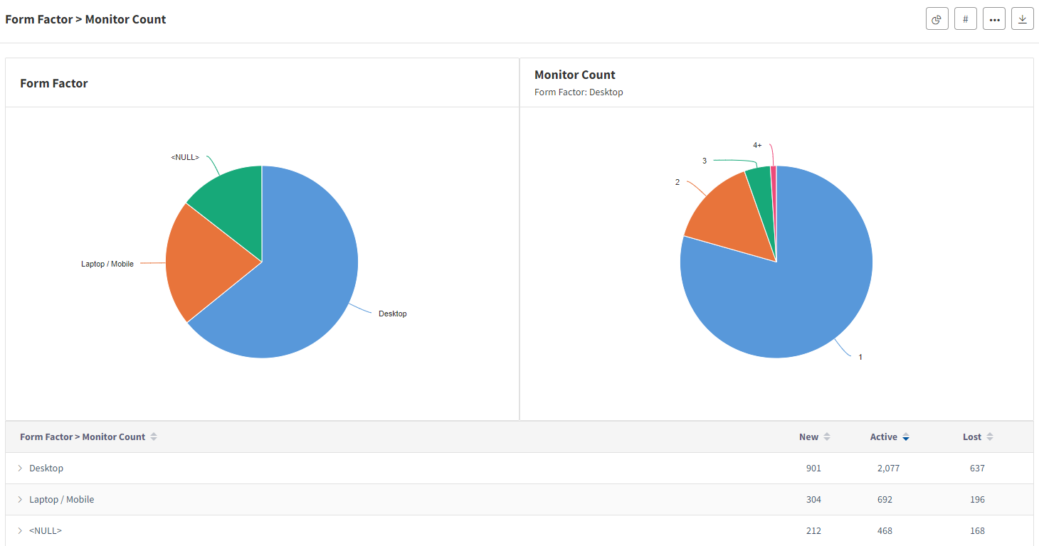 Custom product usage reporting within Usage Intelligence.