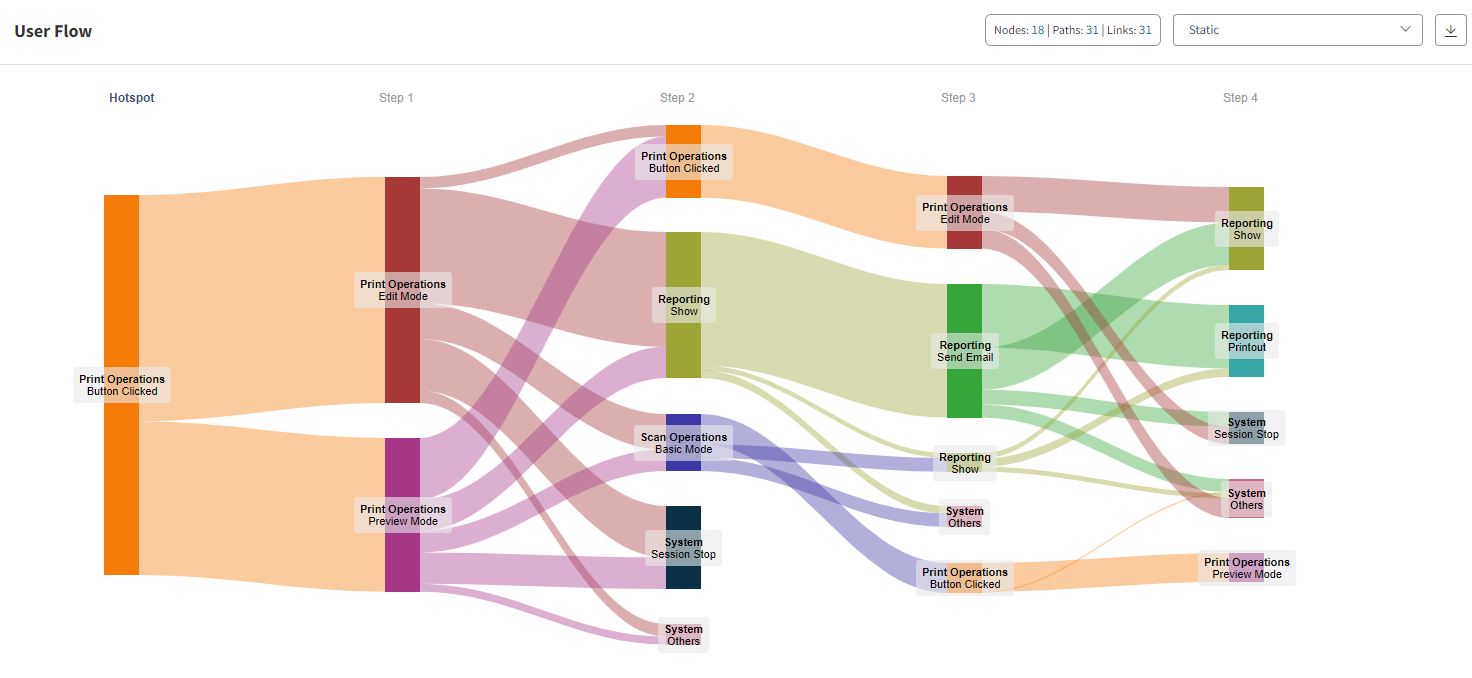 Example user flow analysis report from Revenera's user flow diagram tool.