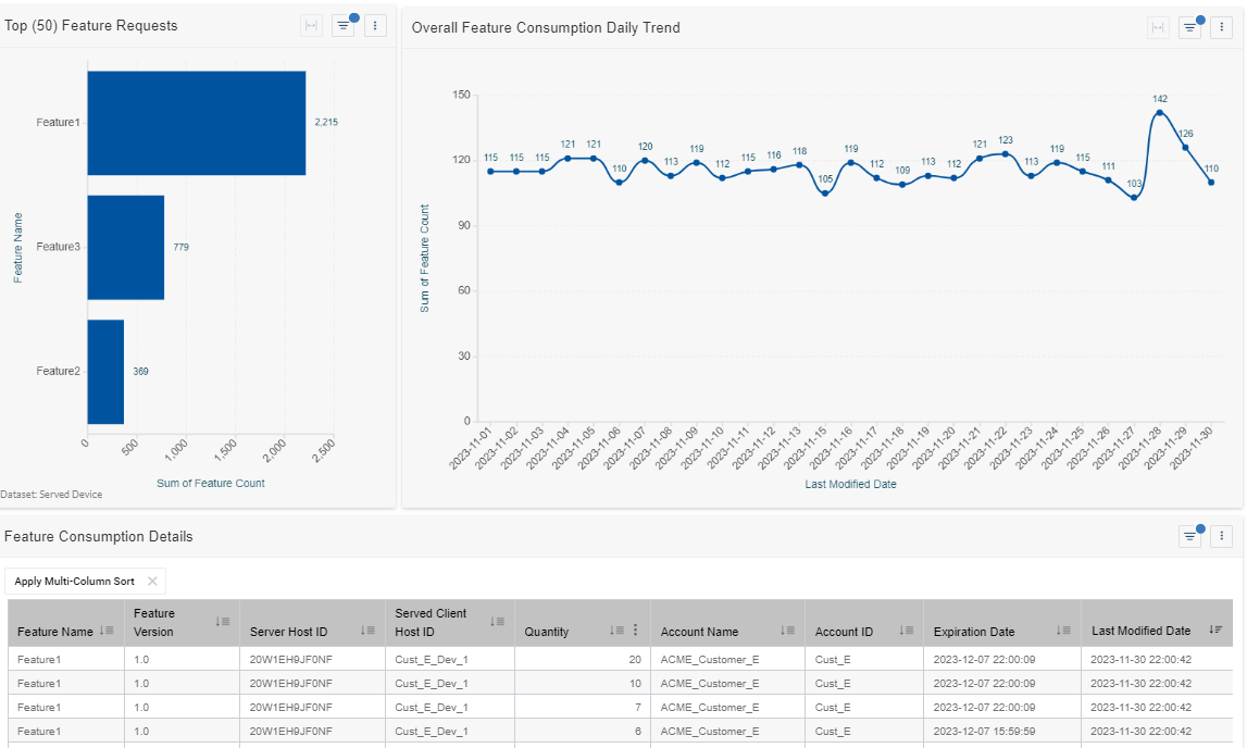 Screenshot of the High-Water Mark report within Revenera's entitlement management system.