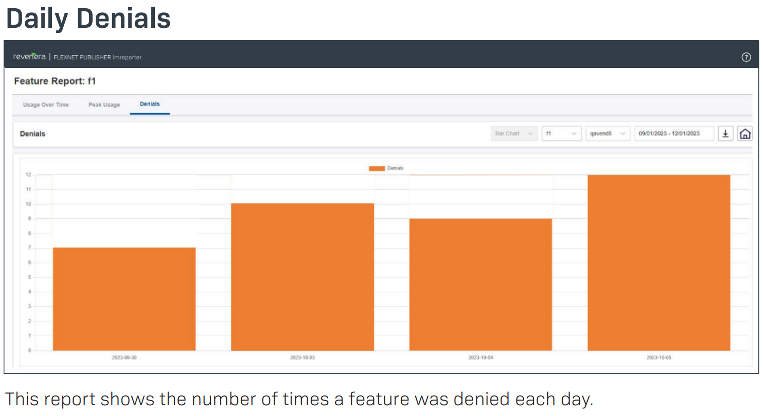 Example of the FlexLM Reporter dashboard showing daily denials.