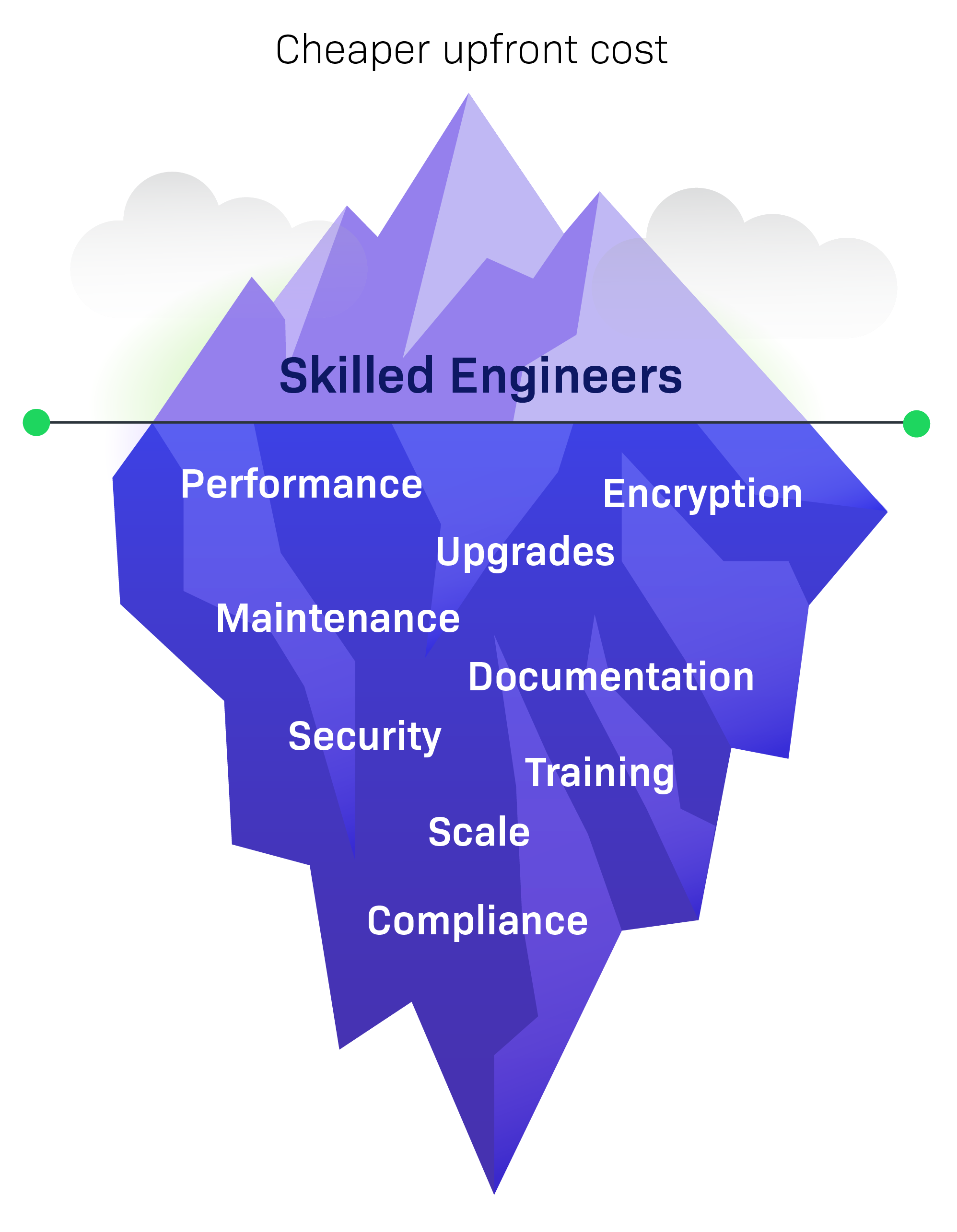 Build v Buy Iceberg