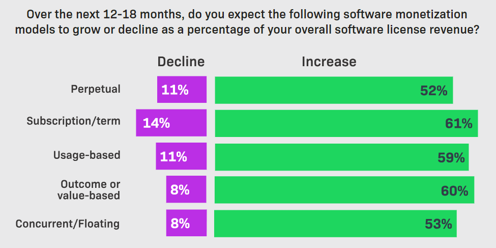 Monetization Monitor