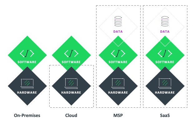 SOFTWARE AND SERVICES DELIVERY/DEPLOYMENT