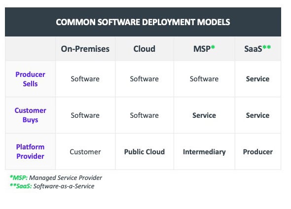 SOFTWARE DEPLOYMENT