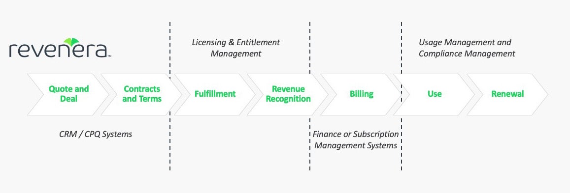 QUOTE TO CASH: BUSINESS PROCESS AND SYSTEMS