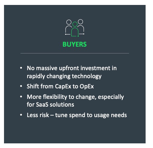 MOTIVATION FOR BUYERS