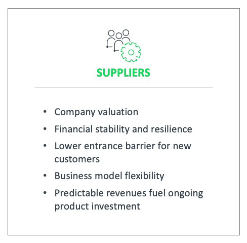 MOTIVATION FOR SUPPLIERS