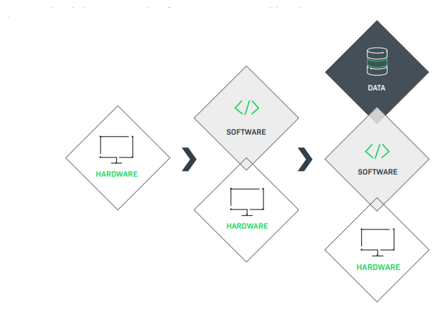 Medical Device Value Shift