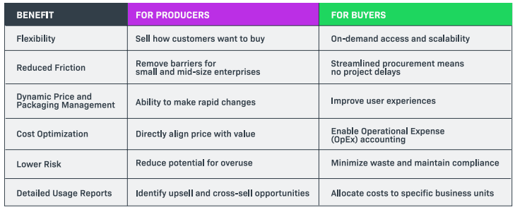 SIX BENEFITS OF ELASTIC ACCESS