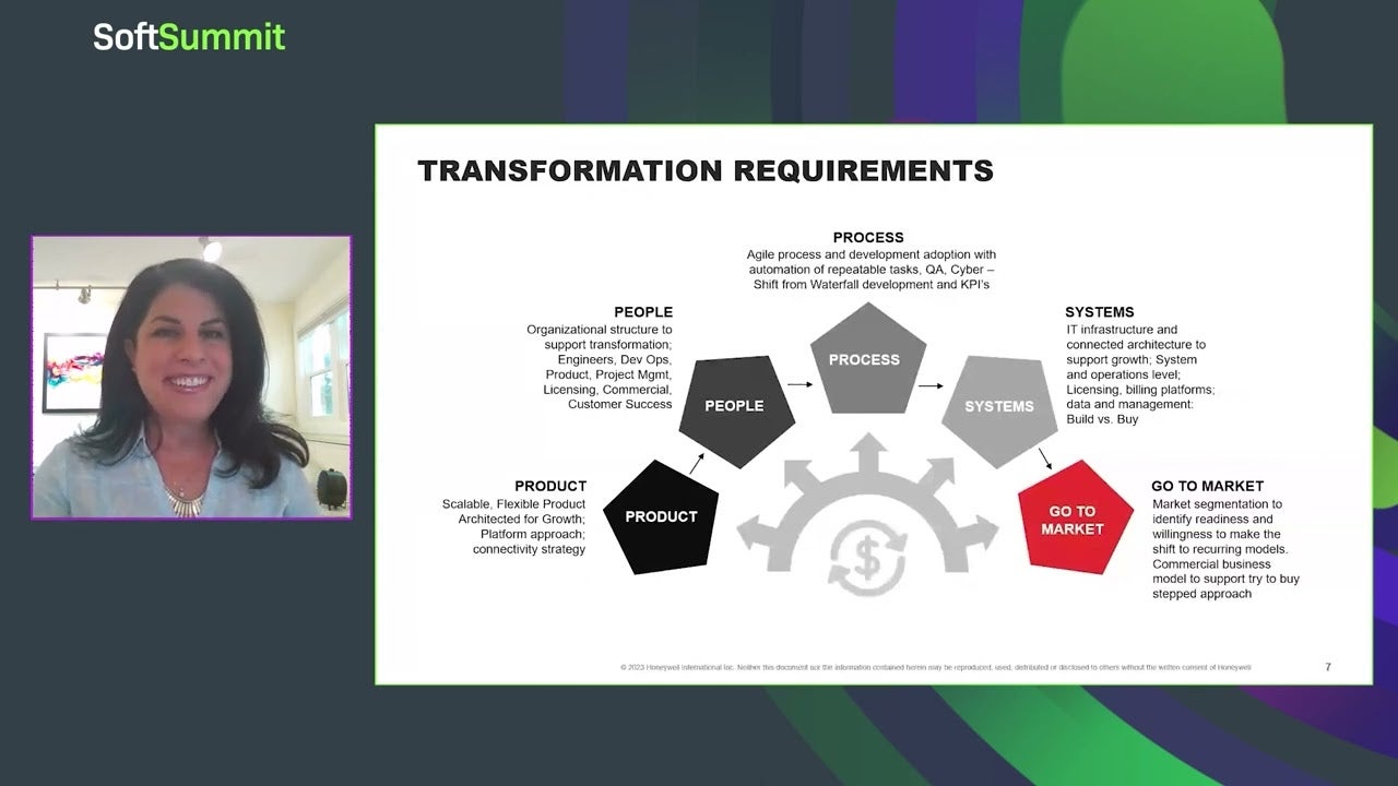 Honeywell’s Digital & Software Transformation Journey