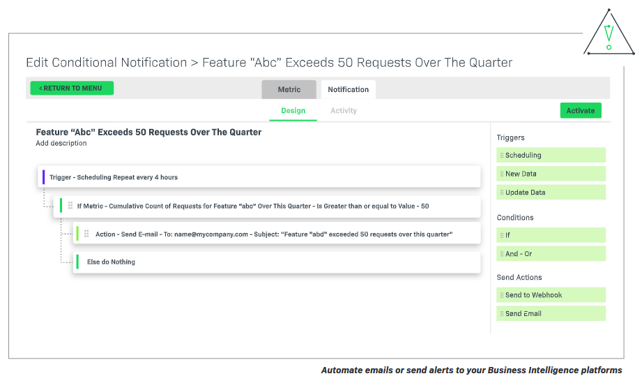 Conditional Notifications